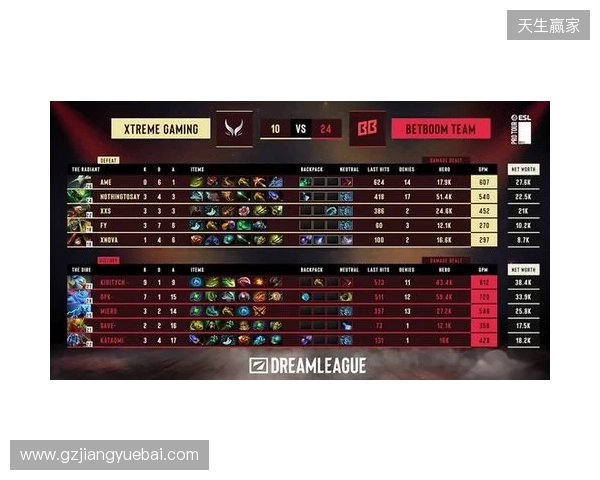 梦幻联赛S28小组赛第二阶段第六日:XG锁定四强! 梦幻联赛S28小组赛第二阶段第六日:XG锁定四强!