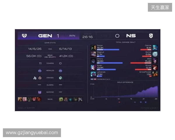 EPL S23第一阶段:游刃有余!G2 2-0 GG
