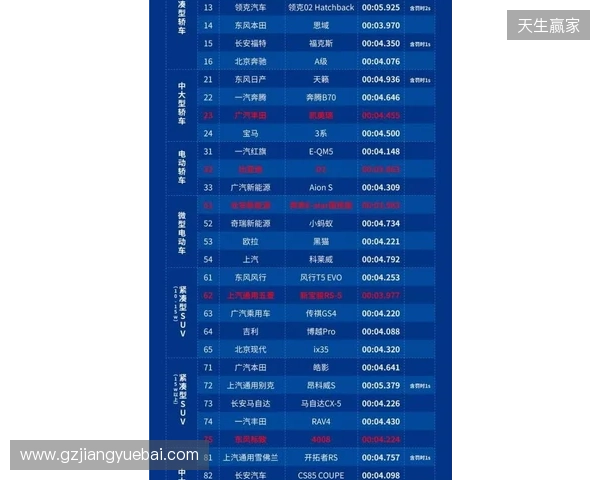 2026 ACLXCS2公开预选赛报名正式开启！三大区域同步开战