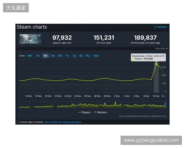 腾讯公布2025年财报:长青游戏组合扩充、海外游戏收入破百亿、AI加持效果显著 腾讯公布2025年财报:长青游戏组合扩充、海外游戏收入破百亿、AI加持效果显著