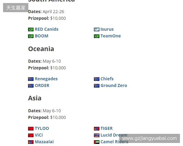 FaZe确认参加HLC贝尔格莱德,为Major席位做最后一搏 FaZe确认参加HLC贝尔格莱德,为Major席位做最后一搏