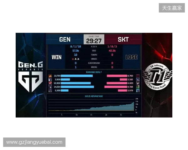 Liquid在DraculaN S6上惨遭淘汰,晋级Major仅一线希望